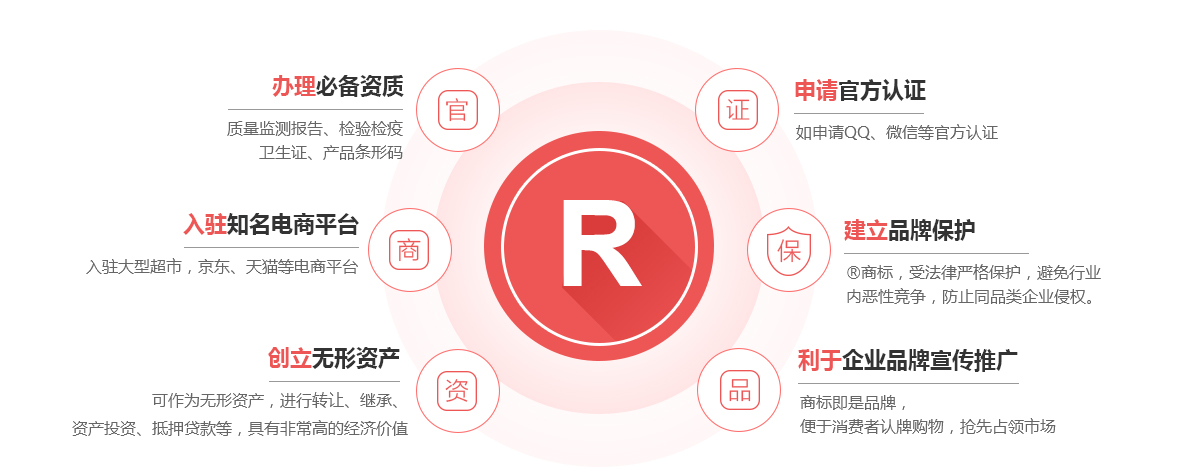 农安商标注册的作用